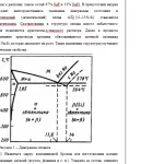 Иллюстрация №1: Строение и свойства литого металла (Контрольные работы - Материаловедение).